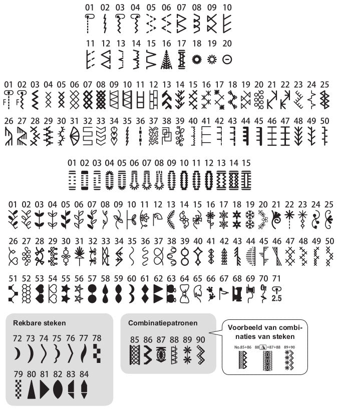 Juki HZL-DX5